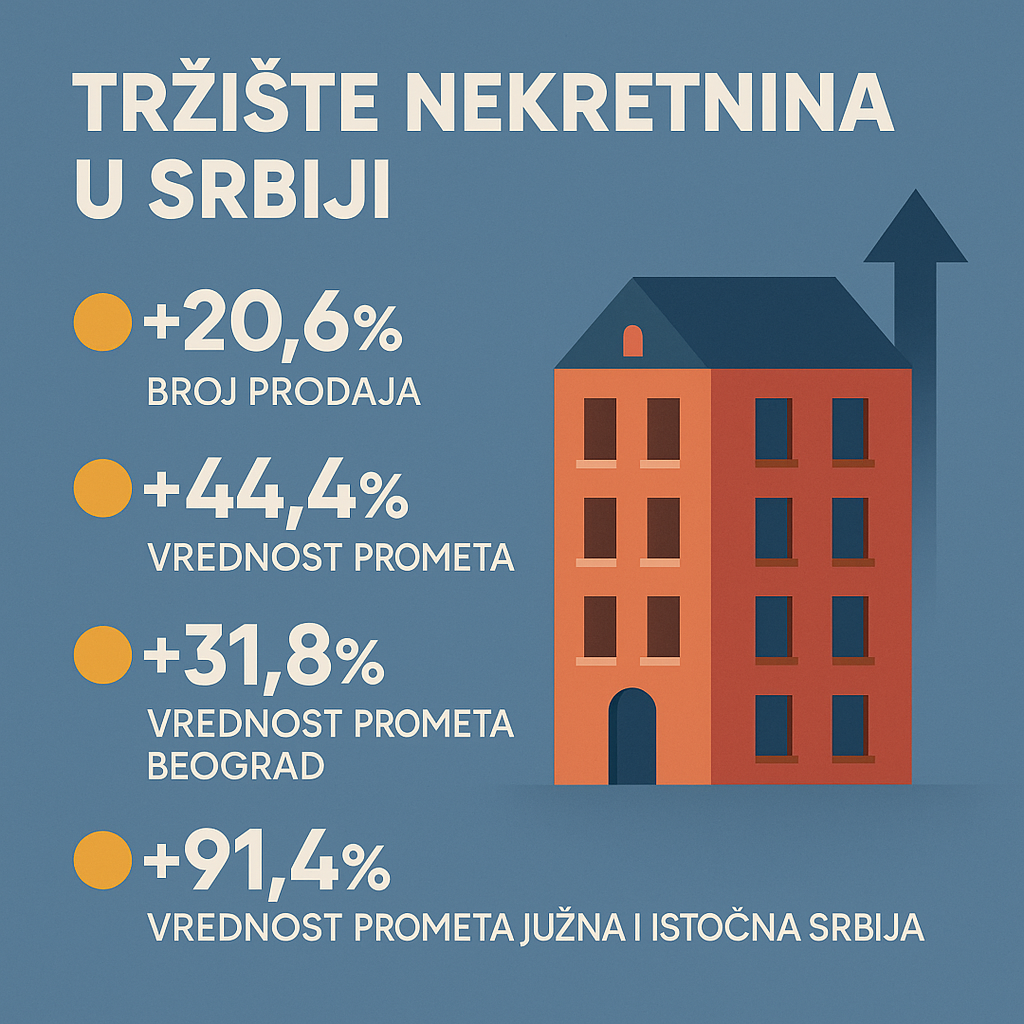 trziste nekretnina